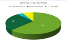 FX Spread Widens after Banks Cut Debit Card Spending