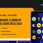 Media Audit Reveals Flutterwave and MTN Nigeria Lead in Visibility Despite Nigeria’s Economic Struggles