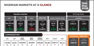Nigerian Stock Market Ends Week on a High as Equities Surge