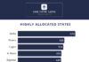 FAAC 2025: South-South States Lead Revenue Race as North Gains Ground in Federal Allocations