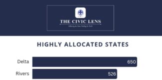 FAAC 2025: South-South States Lead Revenue Race as North Gains Ground in Federal Allocations