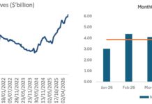CBN Signals Shift in OMO Strategy as Rate Cut Expectations Build